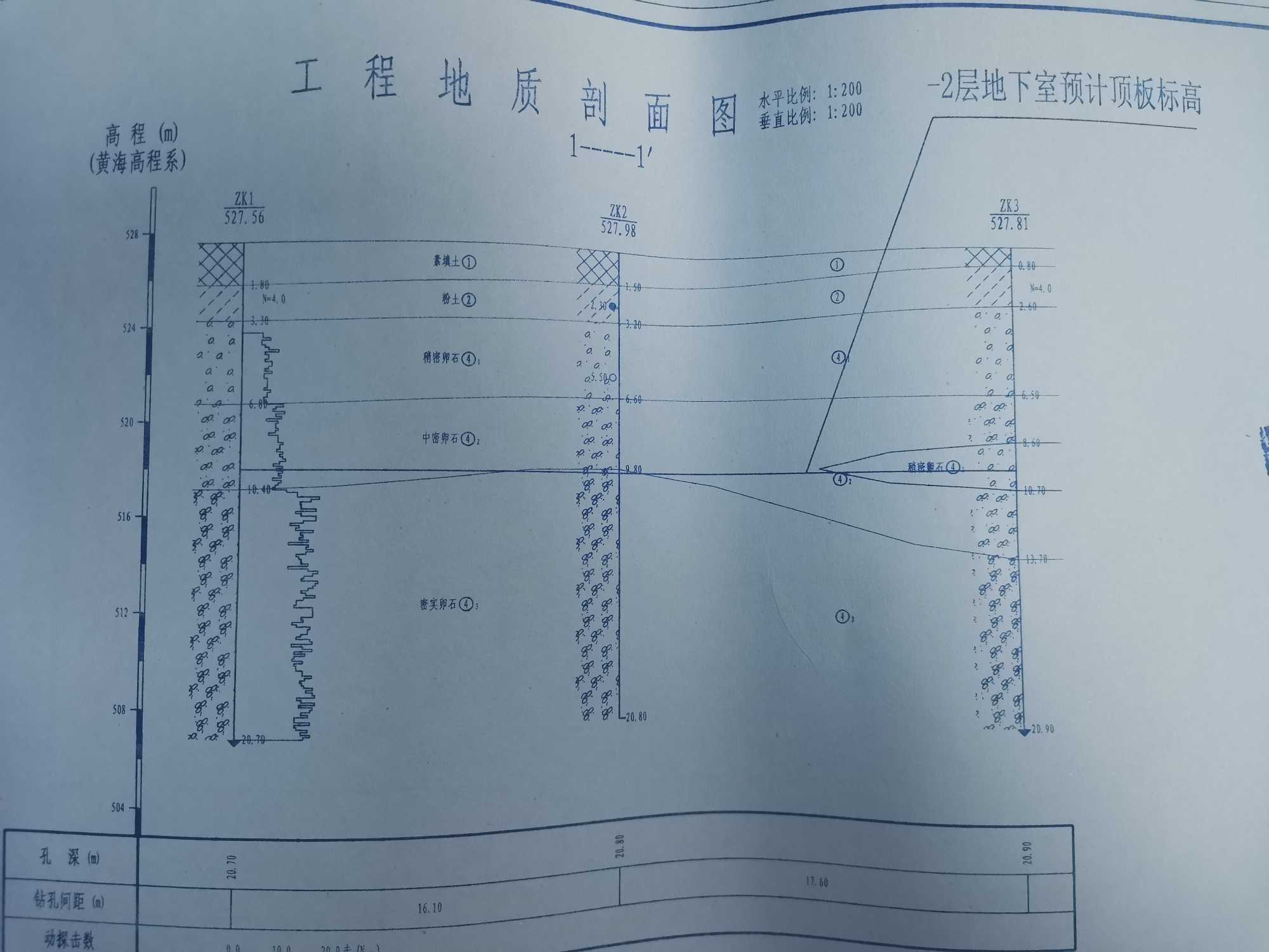 这个地勘报告zk1下面的标高是什么意思也就是52756