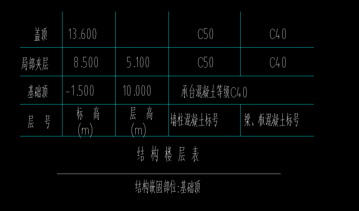 标高指的是