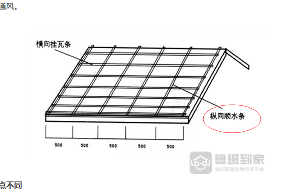 瓦屋面木顺水条套什么定额