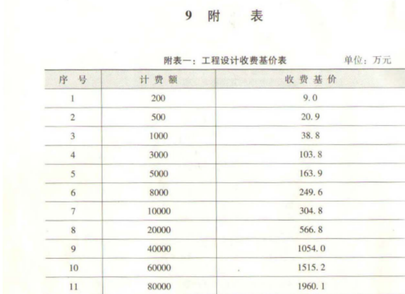 收费基价