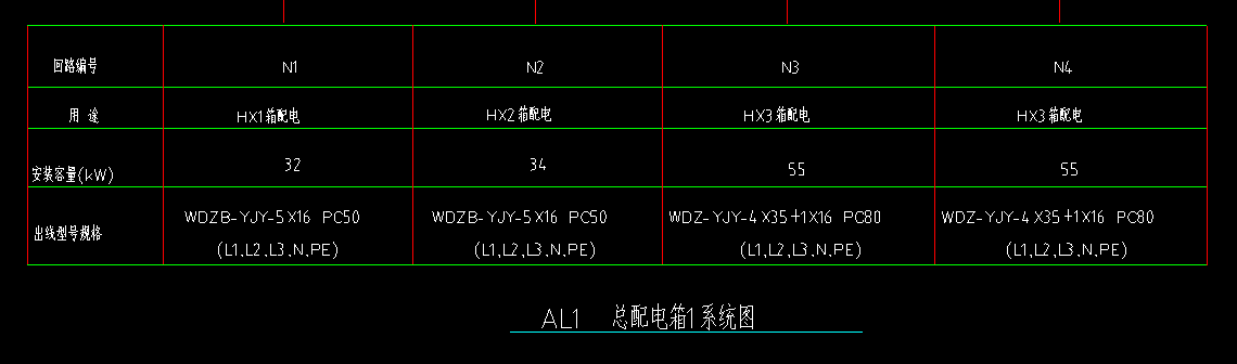 配线