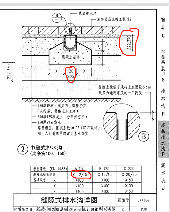 05j927排水沟图集图片