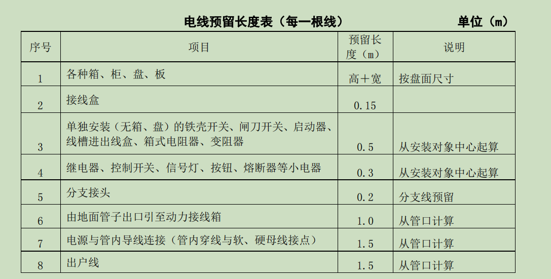 清单工程