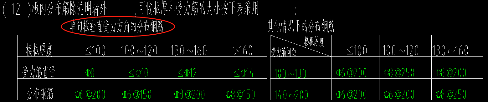 分布钢筋