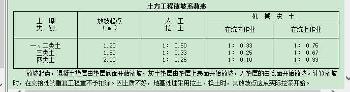 放坡系数