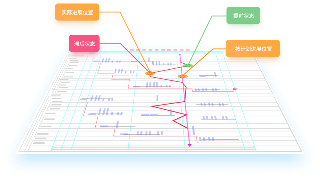 【官方正版】广联达斑马进度计划软件免费使用,横道图网络图自动生成