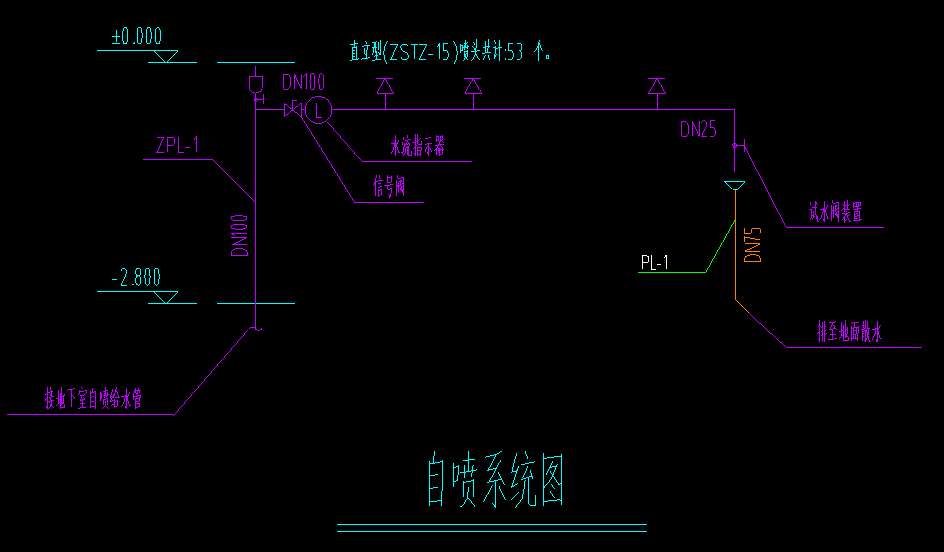 喷头型号