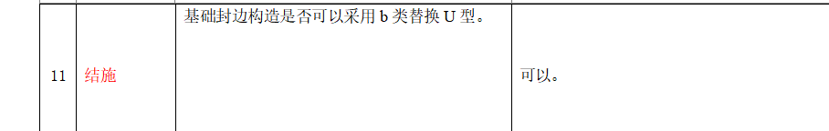 怎么布置