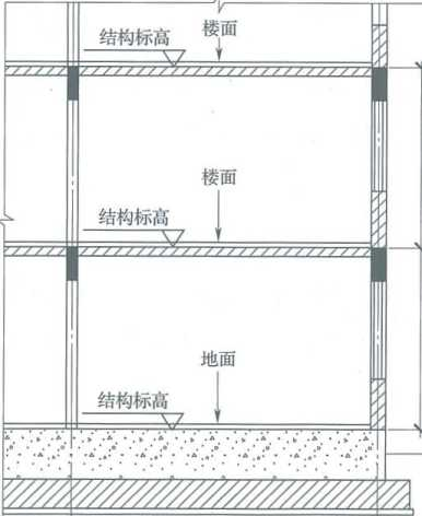 建筑面积