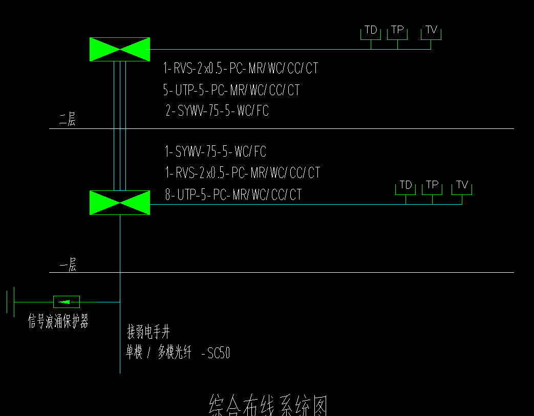 配线