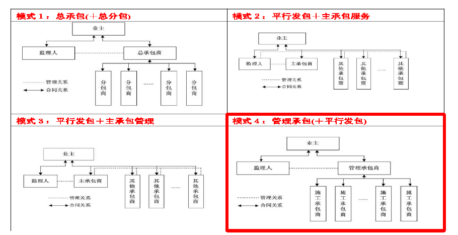 承包服务费