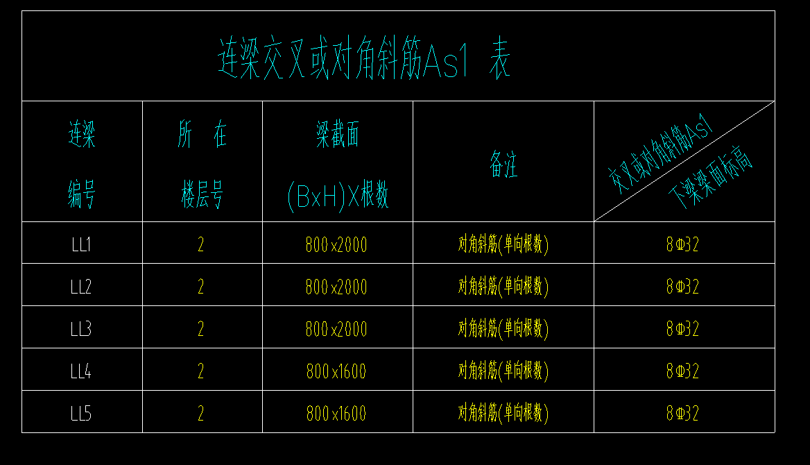 连梁
