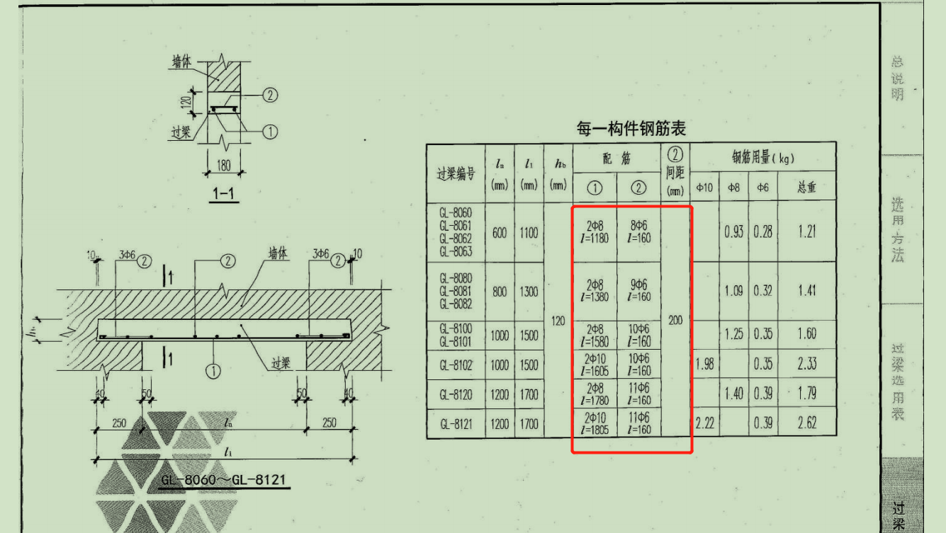 手算