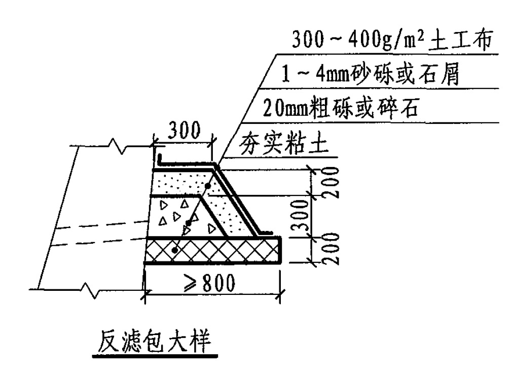 答疑解惑