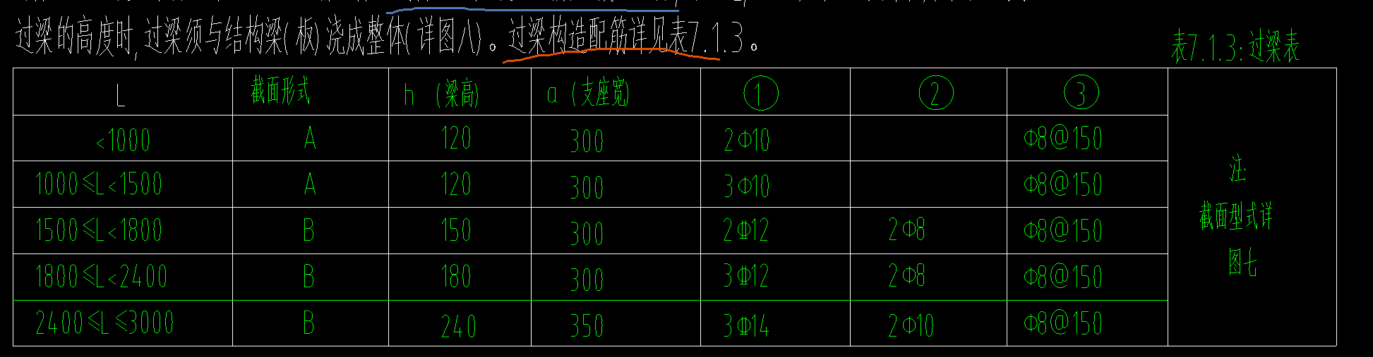 上部