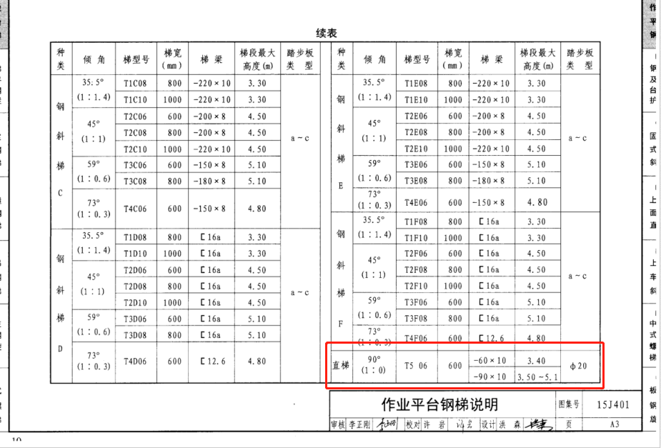 15j401LG11c一1200图集图片