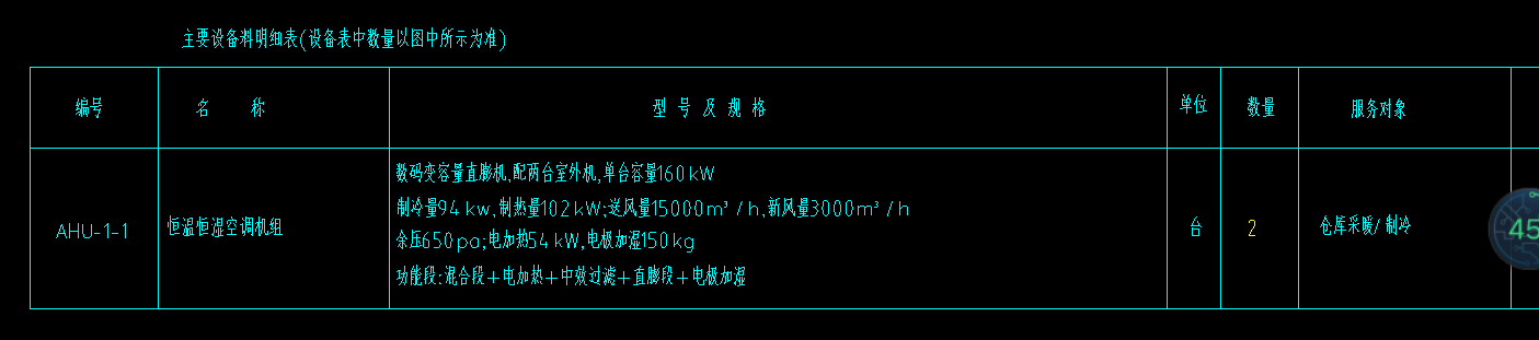 定额
