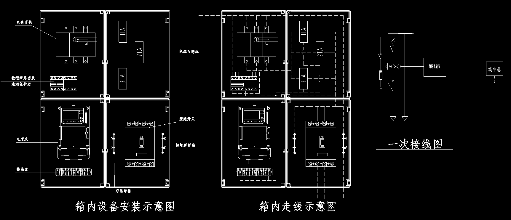 配电箱