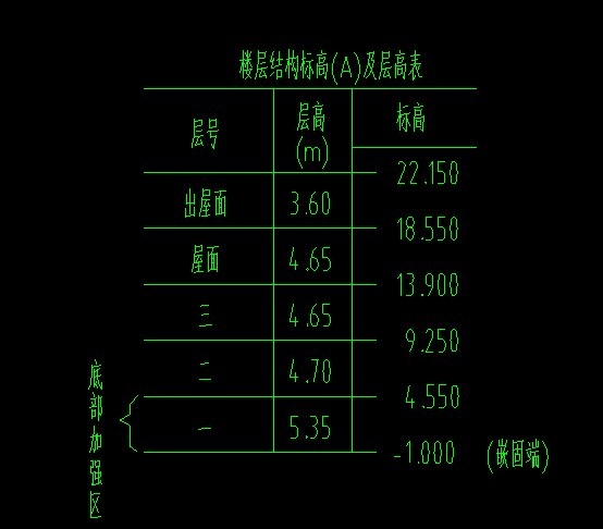 层高表