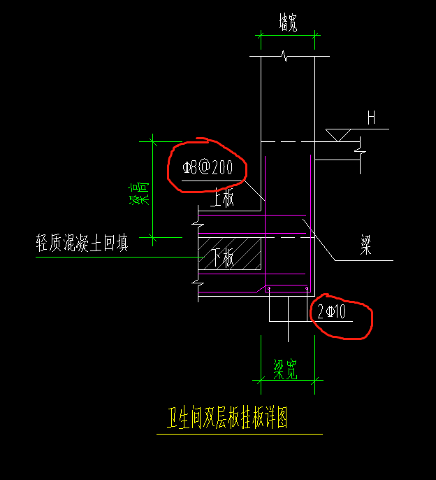 梁和板都已經繪製了還應該繪製哪些這裡面的鋼筋在哪裡輸入