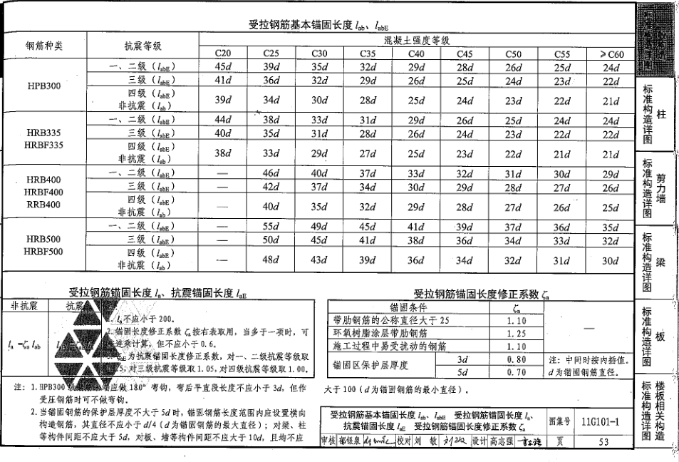 剪力墙水平钢筋