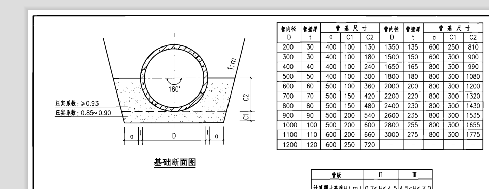 二级钢