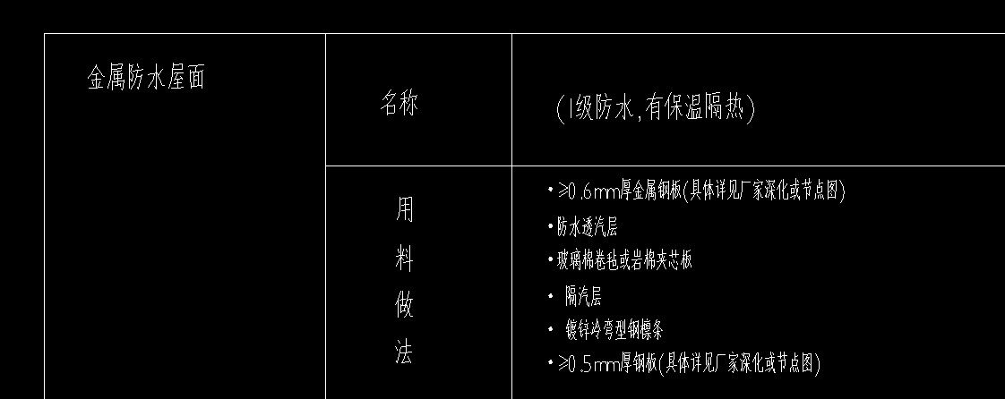 定额