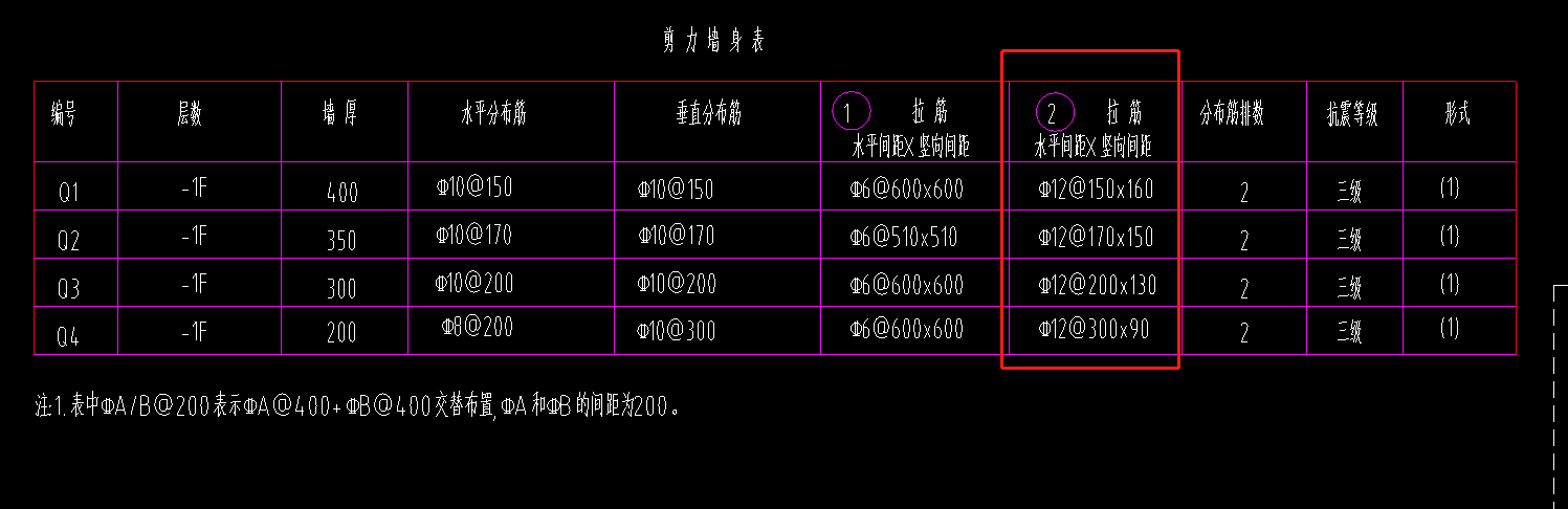 约束边缘