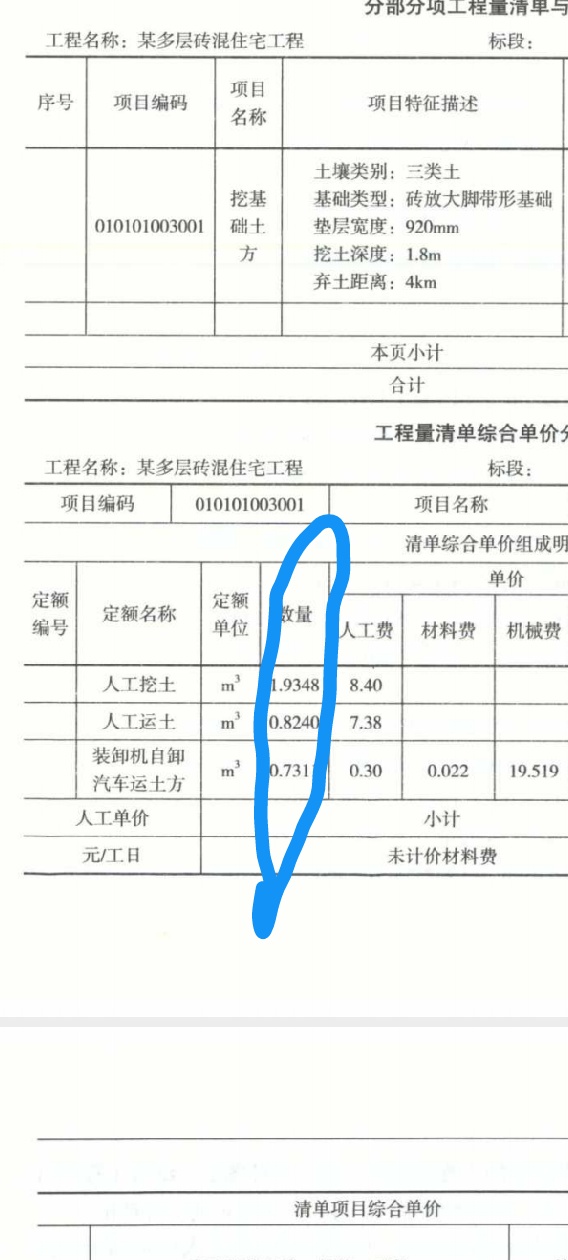 綜合單價(jià)分析