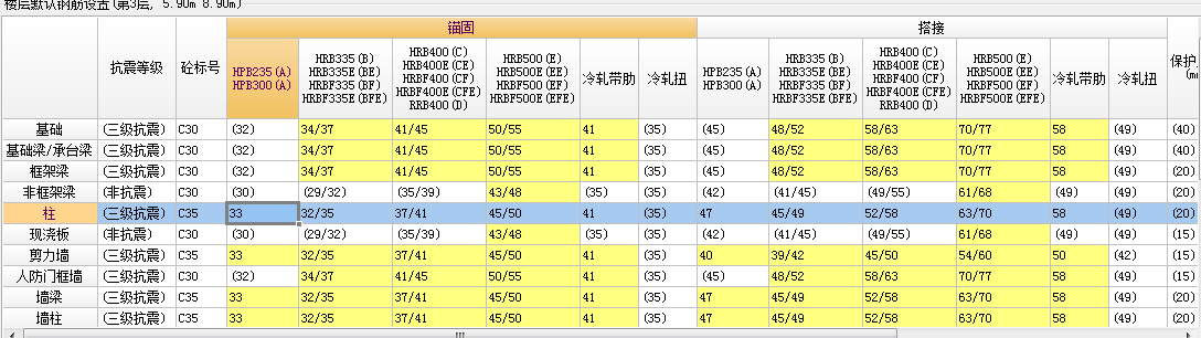 钢筋设置