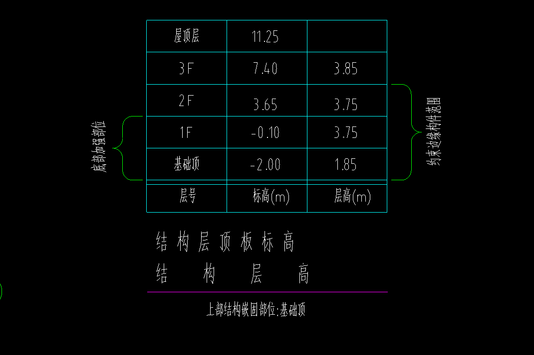 标高