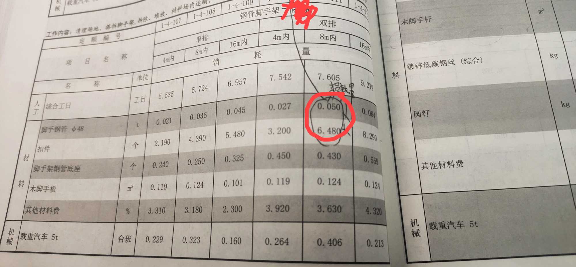 攤銷量