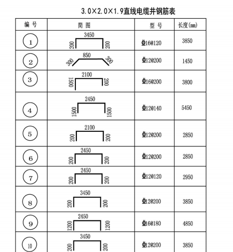 钢筋怎么