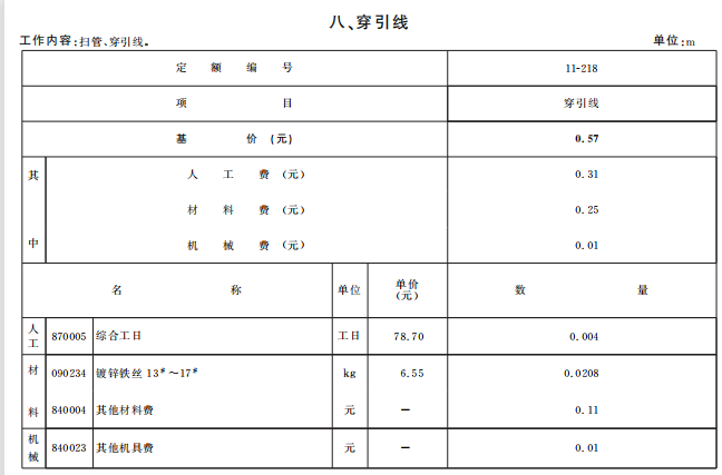 定额