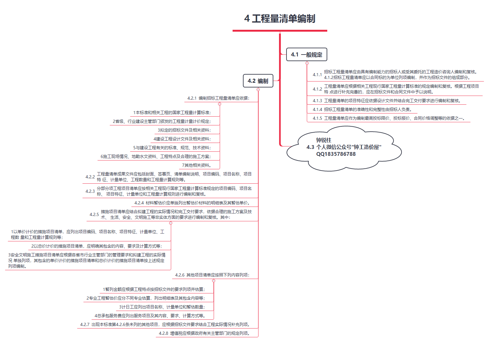 知識的搬運工2021新清單意見稿思維導圖