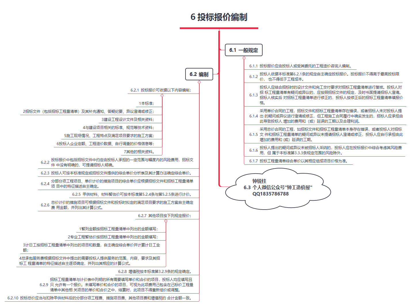 知识的搬运工2021新清单意见稿思维导图