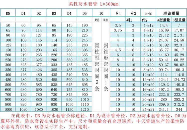 柔性套管与管径对照表图片