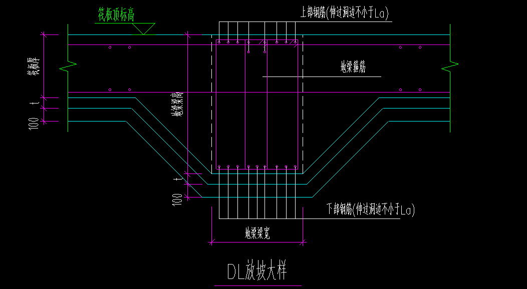 放坡