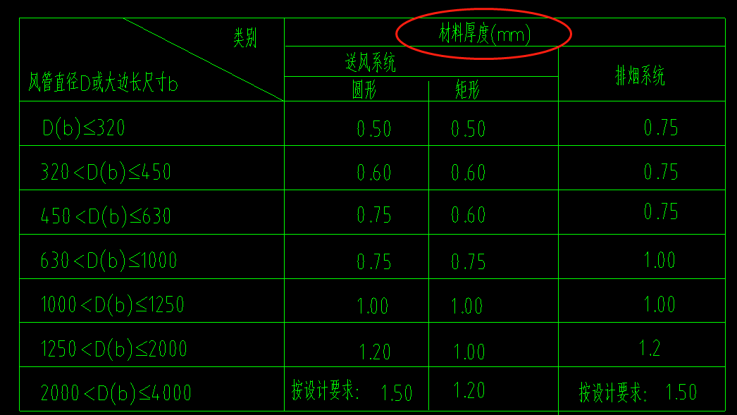 下图中