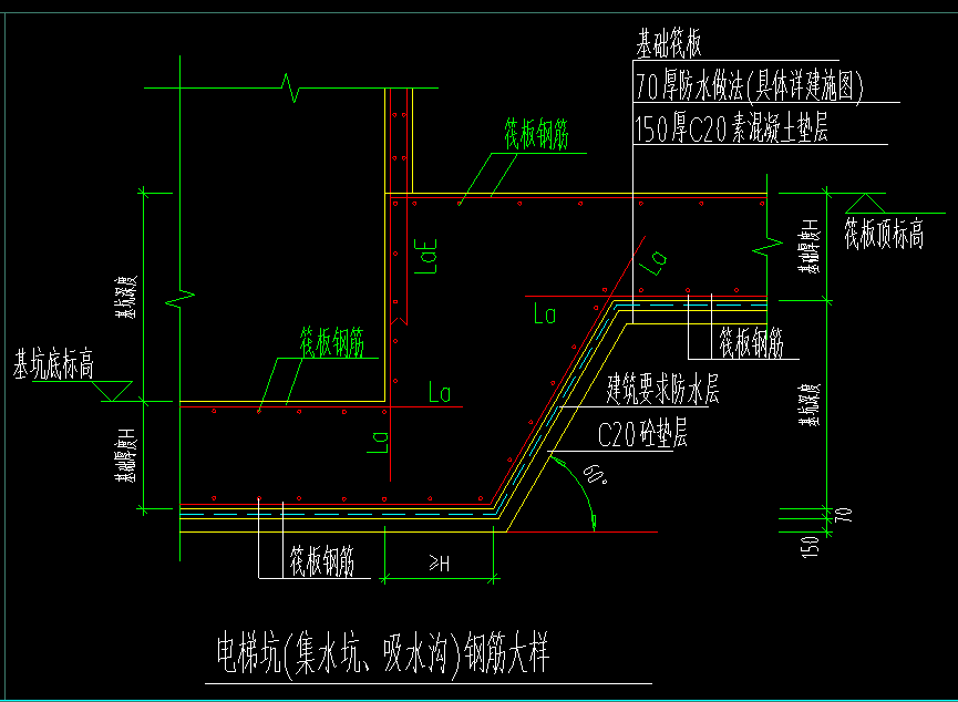 筏板基础