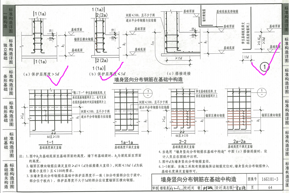 16g101图集剪力墙钢筋图片