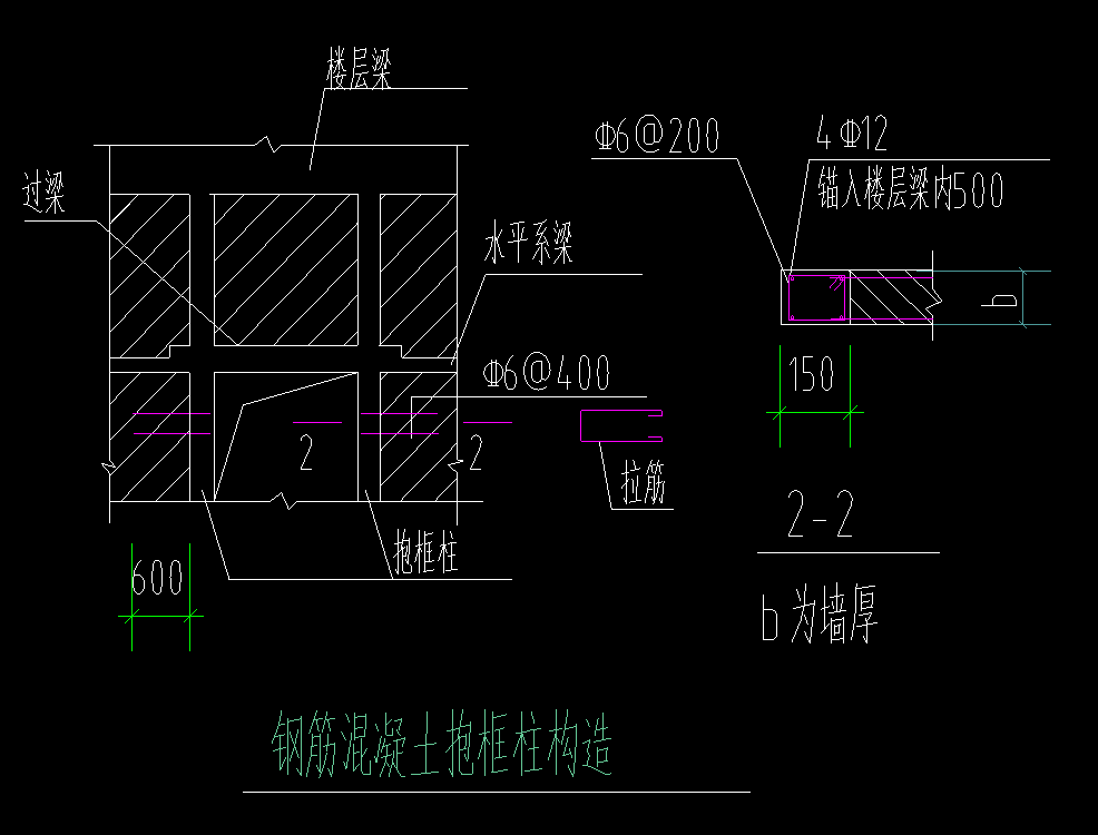 框柱