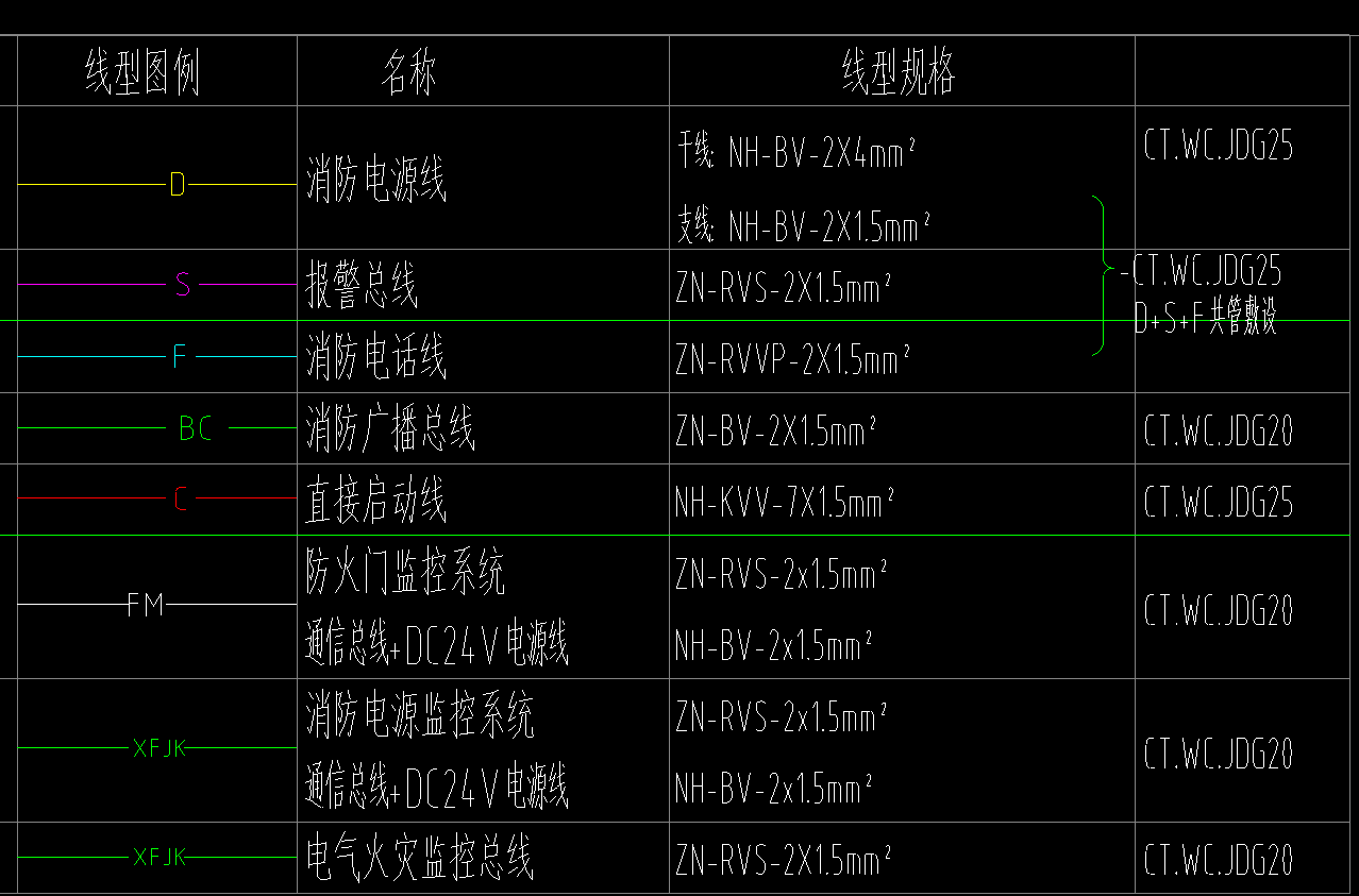 线型