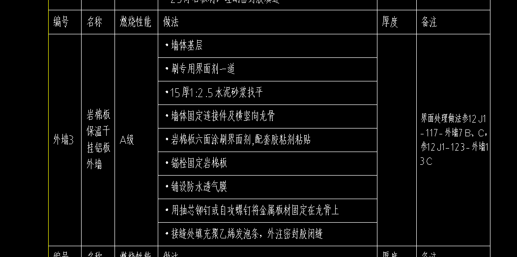 套什么清單