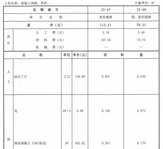 直形