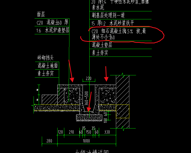 地面价