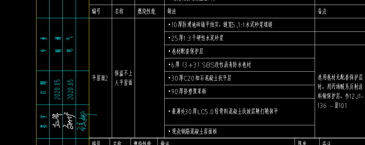 套什么清單