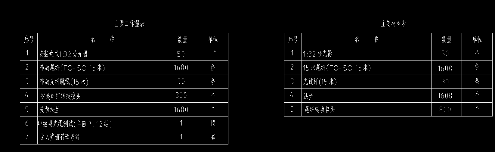 套哪个定额
