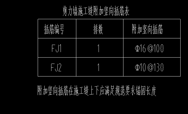 附加钢筋