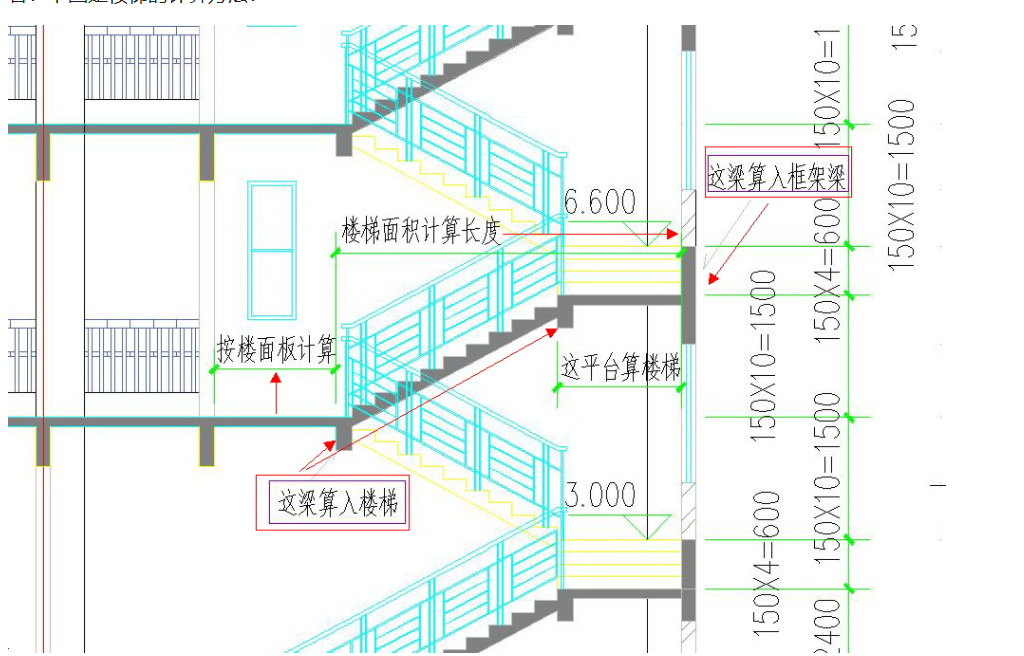 怎么布置